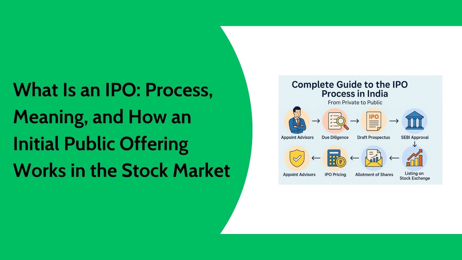 What Is an IPO in the Stock Market? Process, Risks & How IPO Works