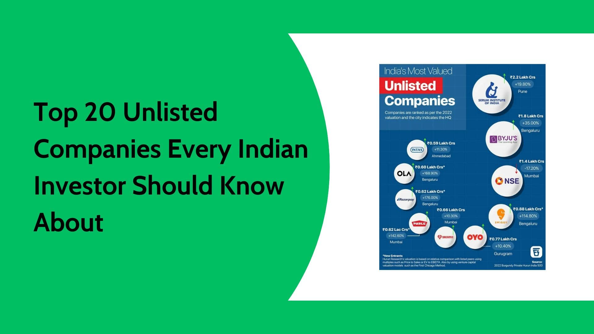 Top 20 Unlisted Companies in India Every Investor Should Track