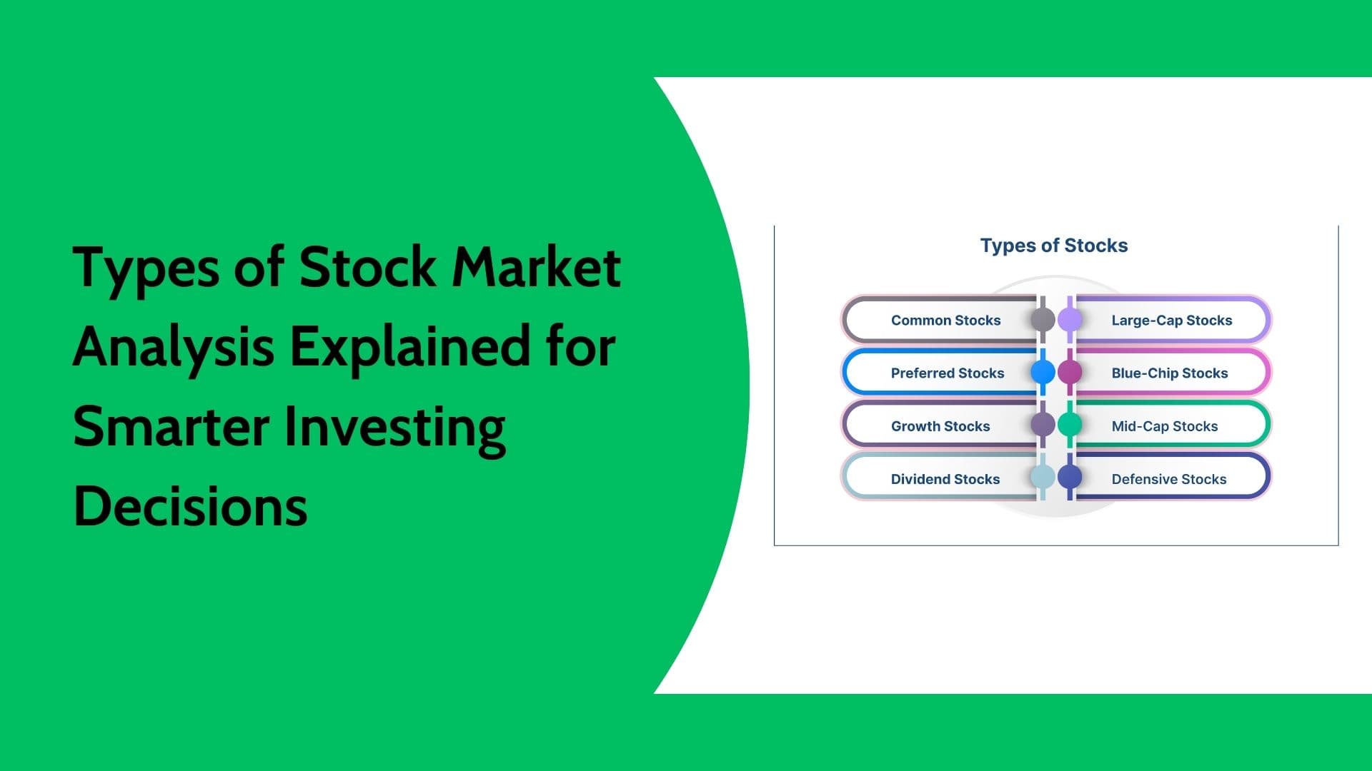 Types of Stock Market Analysis Explained for Listed & Unlisted Shares