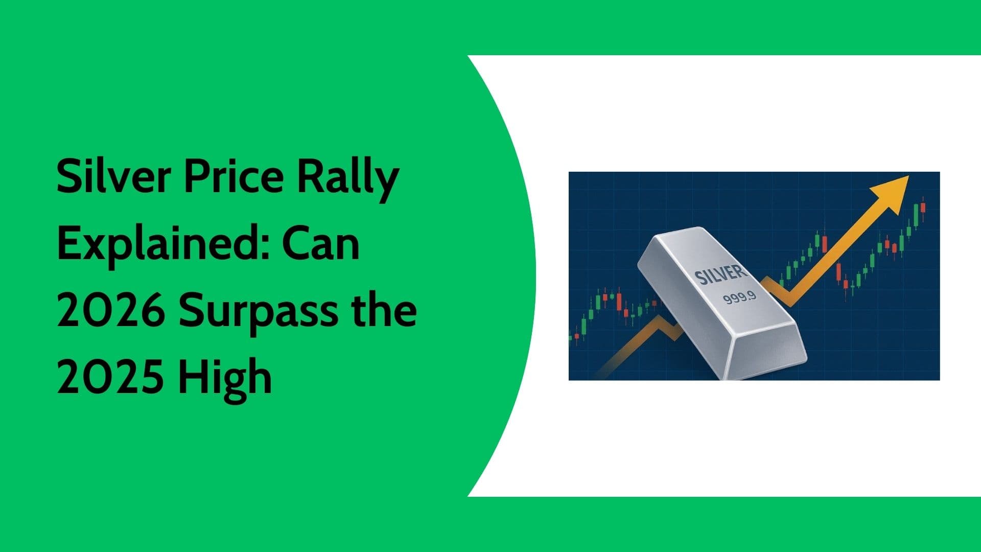 Silver Price Rally | Silver Price Outlook for 2026