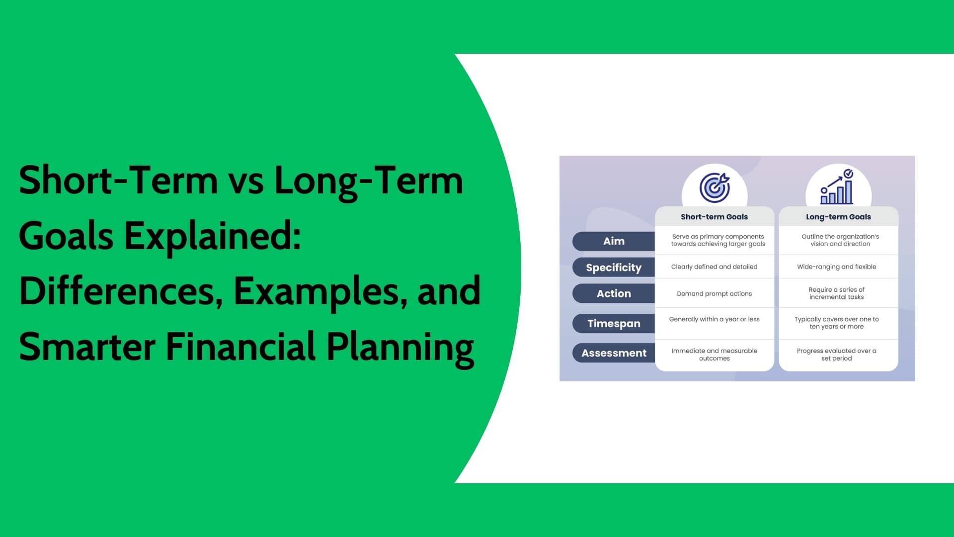 Short-Term vs Long-Term Goals: Examples, Investing, and Financial Planning