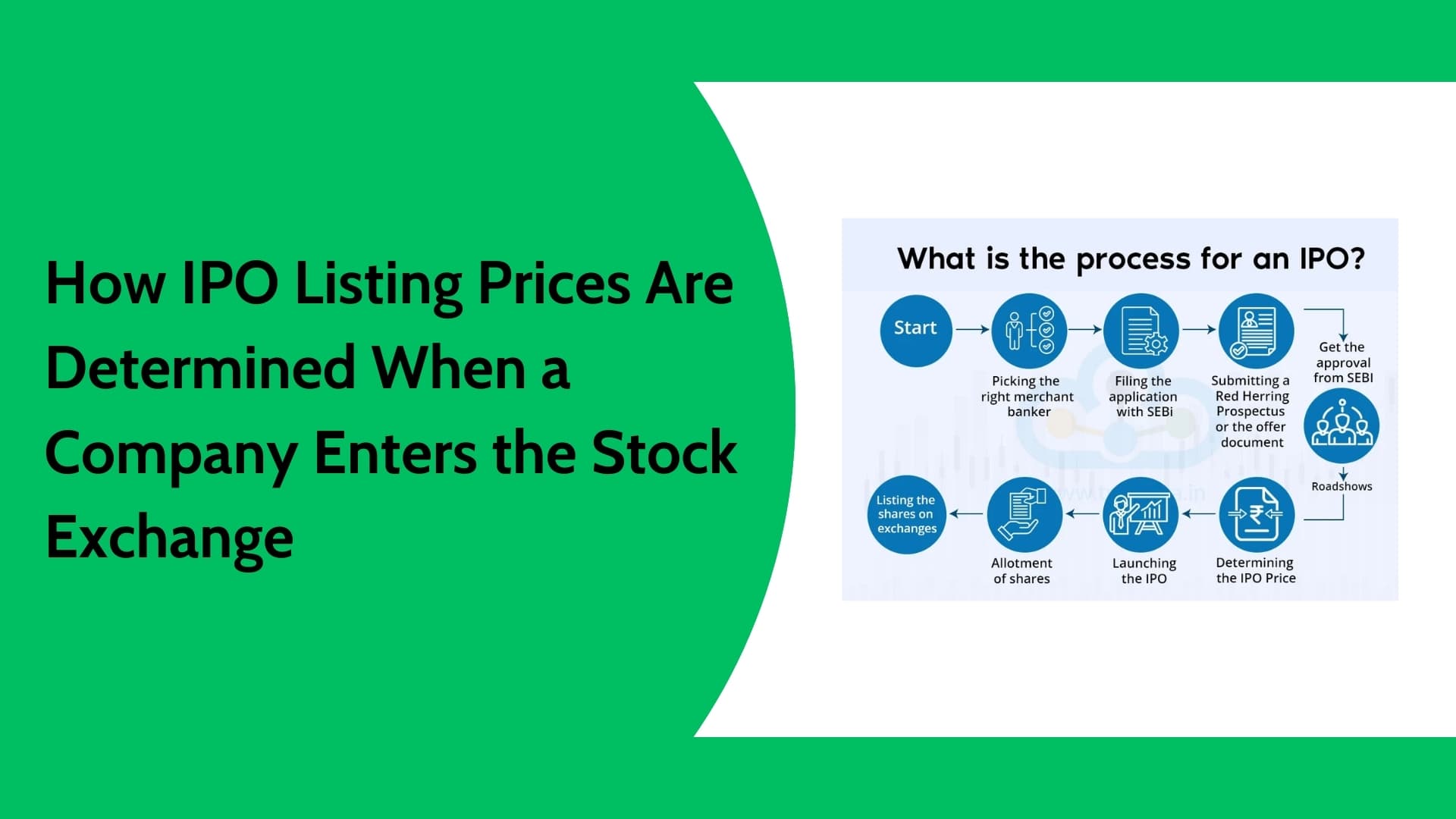 How IPO Listing Price Is Determined | Stock Market Basics Guide